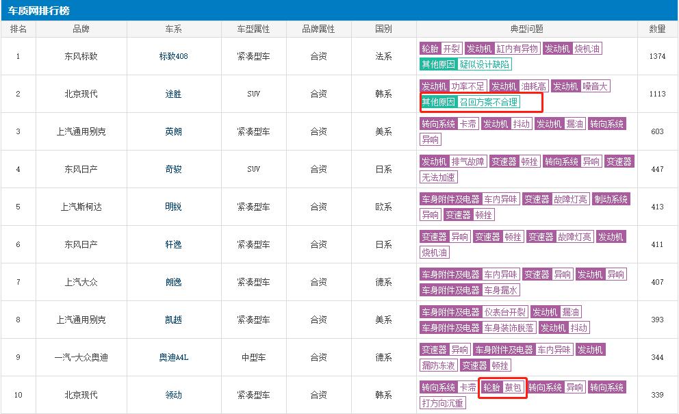 第十一代索纳塔告别“鲶鱼脸”,第四代索纳塔在北美