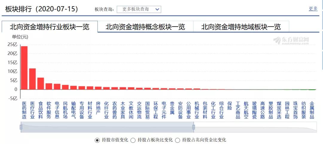 大盘下跌怎么选股？再教你一个小技巧