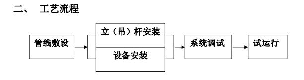 智能化工程作业指导书,智能化作业指导书
