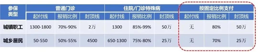 北京生物制剂治疗银屑病,银屑病生物制剂医保名单