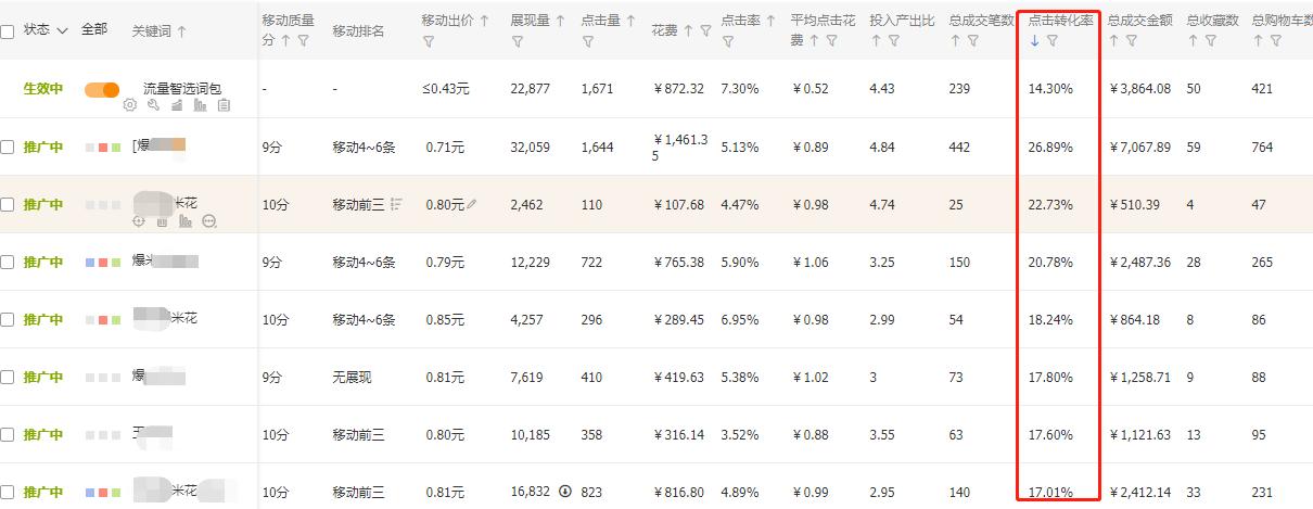直通车如何低价开车引流,新手直通车怎么赚钱最快