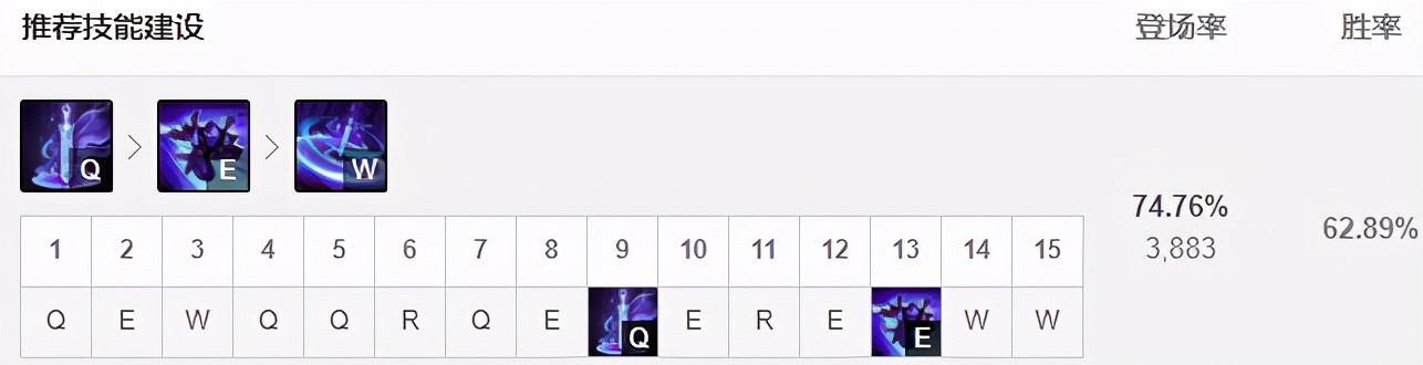 中单慎最新玩法,现版本慎这个英雄怎么玩