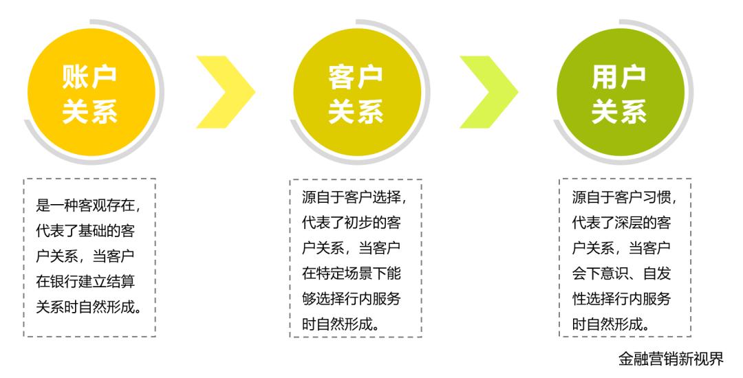 代发客户留存率提升案例,代发盈利点