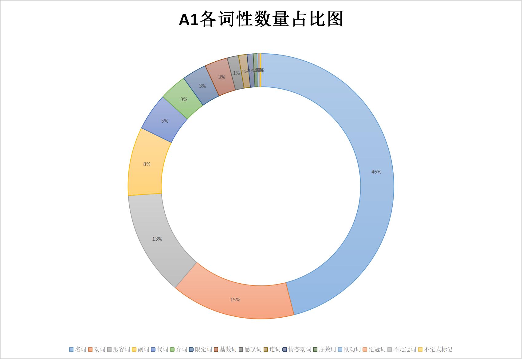 cefr西班牙语,CEFR英语测试