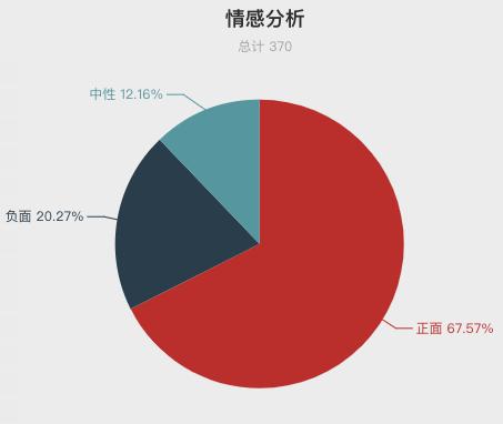 一周酒店住客评价报告来啦！把客人当贼防？休息时间装修？