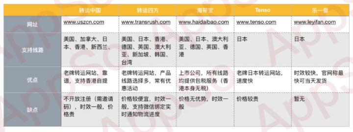 美国双11黑色抢购,双11要来了都没有爆款怎么破