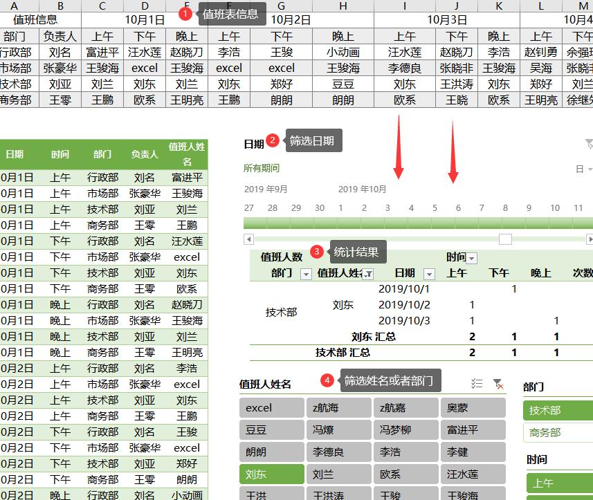 老板发来的国庆值班表，一分钟教你统计汇总天数