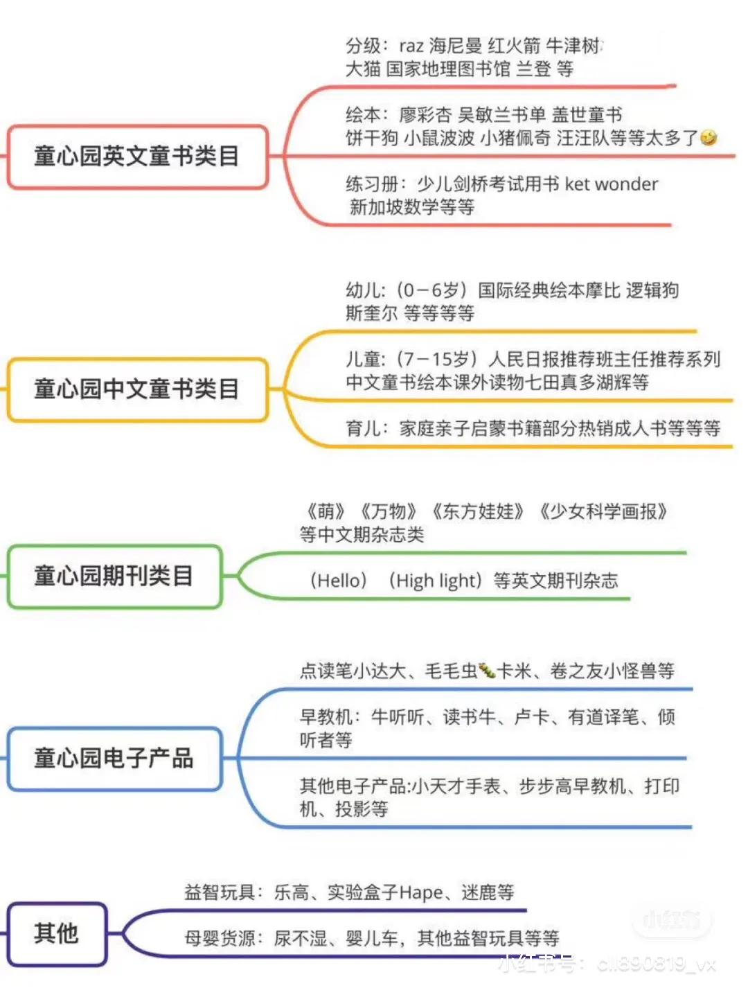 0-6岁绘本推荐加盟,如何独家代理绘本