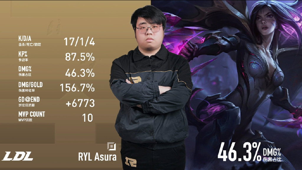lpl最意难平的ad,评价lpl三个最强ad