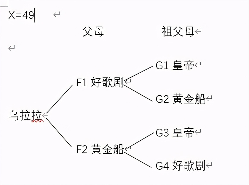 赛马娘乌拉拉获胜,赛马娘打比赛有什么用