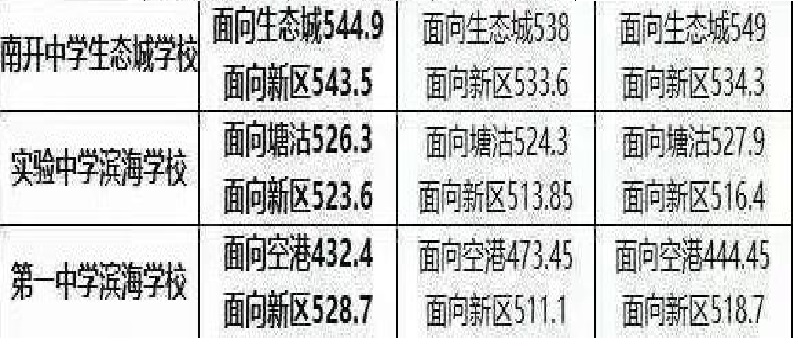 天津市市重点高中有哪些,天津重点高中都有哪些