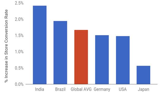 app占用内存特别大如何清理,app占内存太大如何去清理