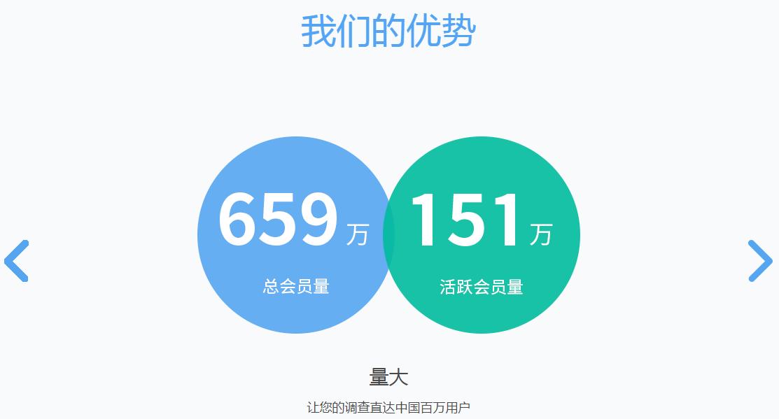 在线问卷数据质量控制方法,企业使用哪种调查问卷最安全