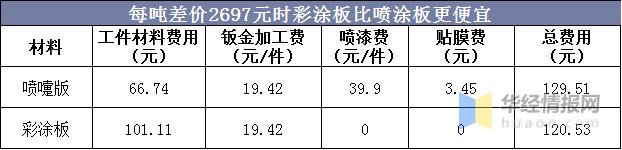 彩涂板还有前景吗,中国彩涂板行业