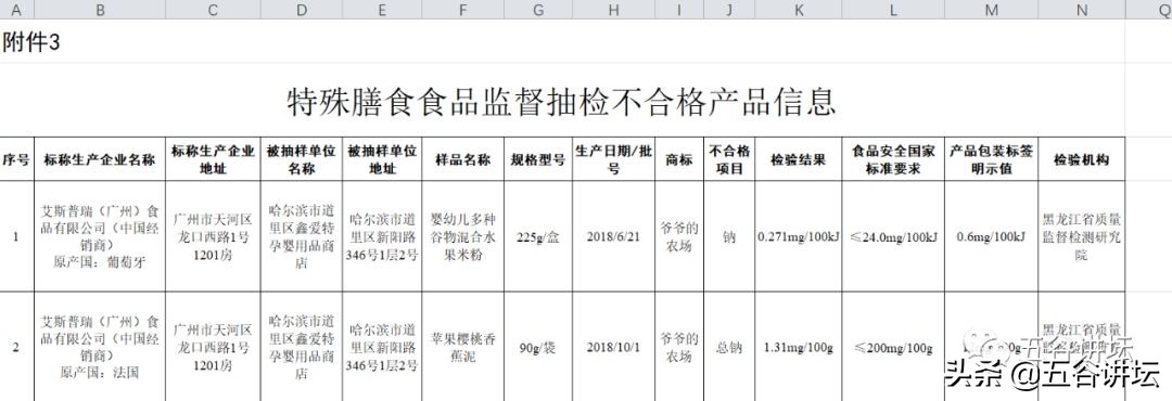 荷兰美素佳儿抽检不合格,抽检不合格的婴幼儿产品