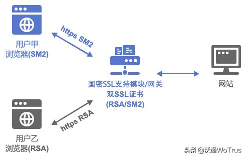 沃通nginx部署ssl证书,沃通ssl证书升级