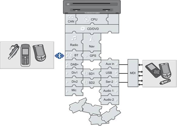 大众汽车mib使用方法,大众第三代mib多媒体系统升级