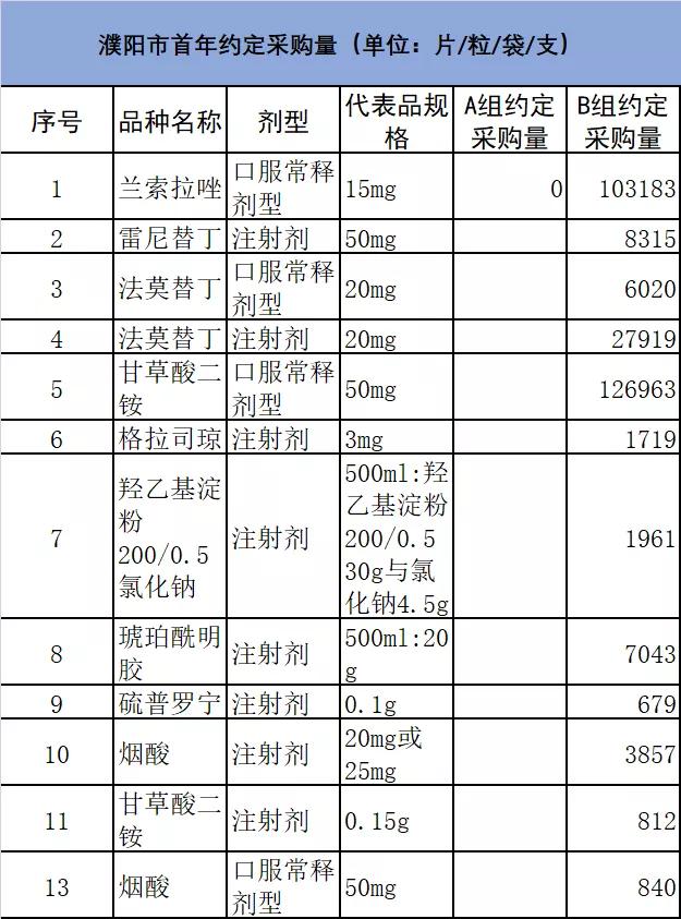 21个中药集采品种,2023年集采药品目录