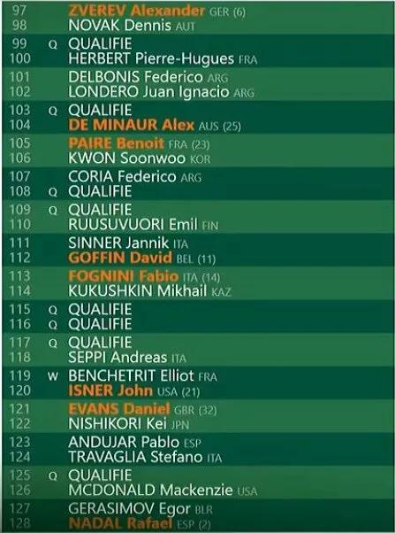 法网德约vs纳达尔回放,2023德约法网签表对阵图