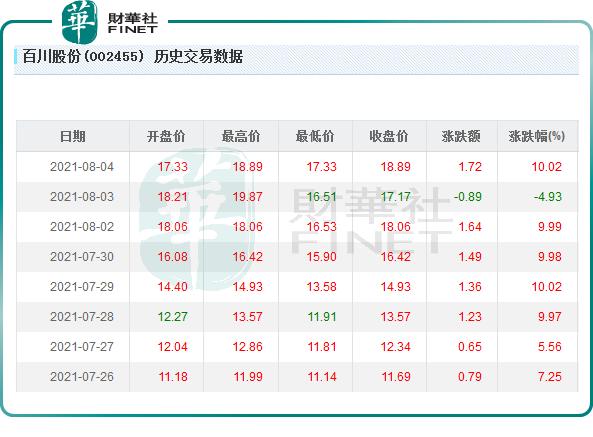 百川股份为什么跌得那么厉害,百川股份为什么一直涨