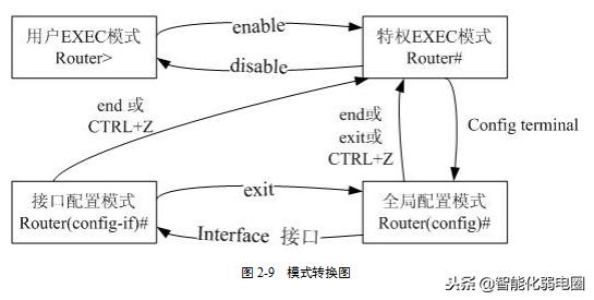 重新对路由器配置,蒲公英路由器配置