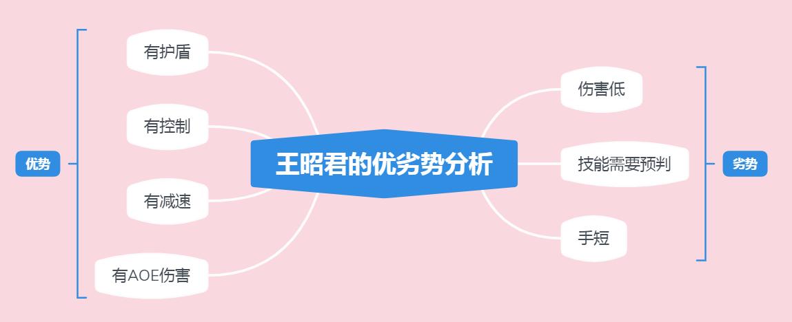 王者王昭君为什么被称为工具人,王者荣耀王昭君冰冻韧性有用吗