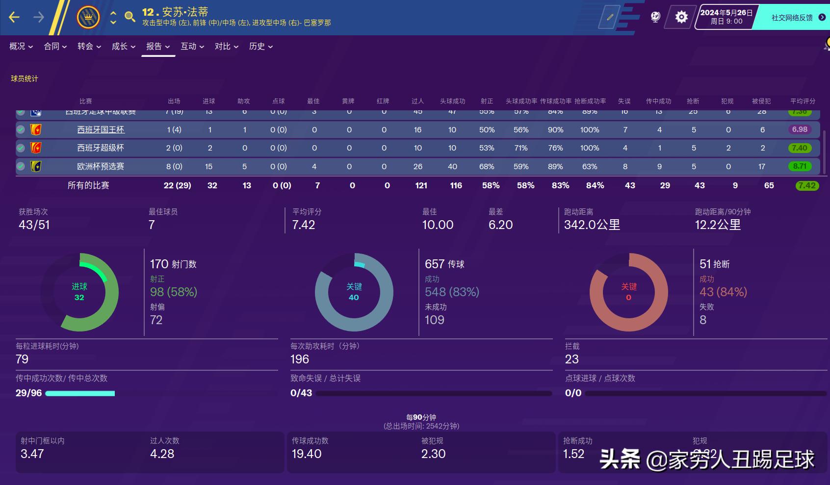 fm足球经理远射,fm足球经理球员数据