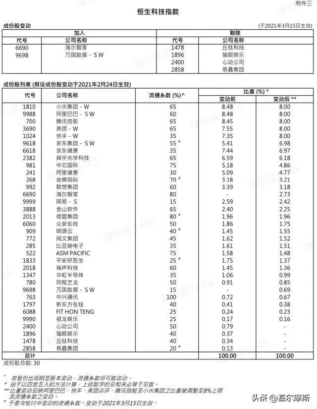 首批恒生科技etf,6只恒生科技指数etf上市时间
