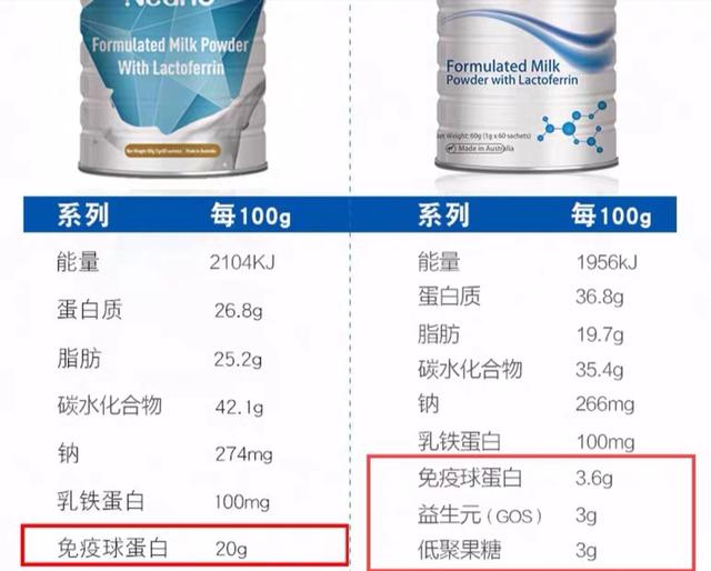 乳铁蛋白赐多利,你买的乳铁蛋白有没有用