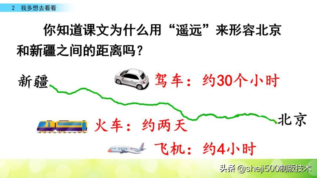 一年级下册第2课我多想去看看,一年级下册语文多想去看看预习