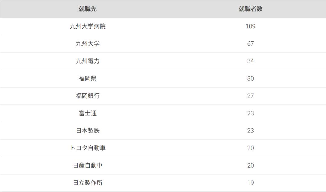 日本九州大学和福冈大学,日本九州大学与西南大学