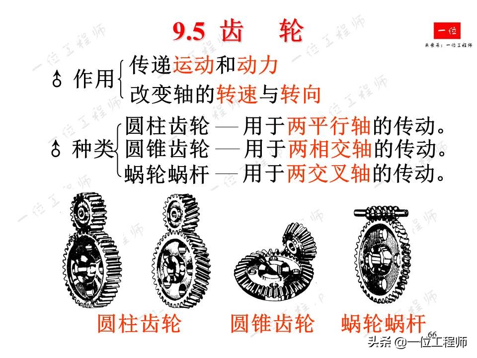 齿轮画法的基本特征,齿轮的画法说课