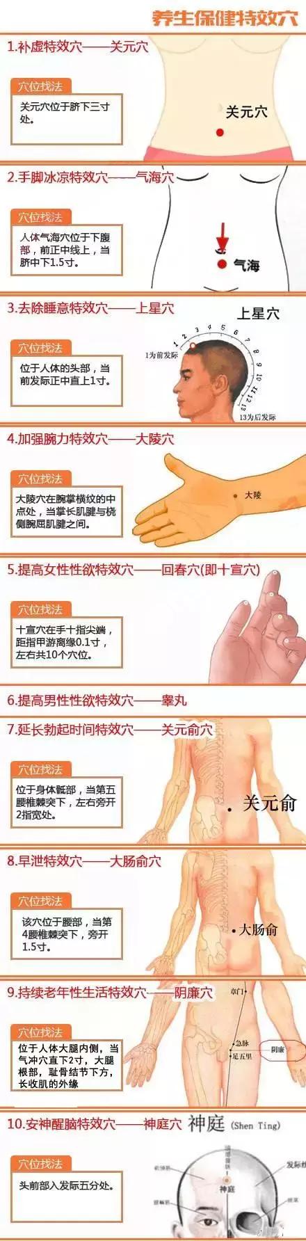 中医经络减肥按摩穴位手法,疏通肝郁气滞经络穴位按摩