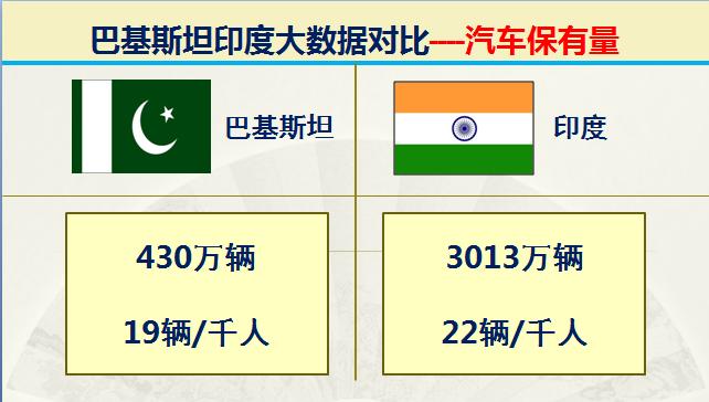 巴基斯坦vs印度谁大,巴基与印度对战谁会胜
