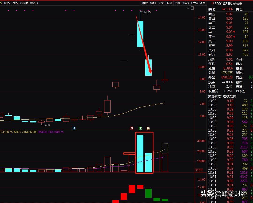 在a股市场里怎么选股,在股市里如何识别庄股