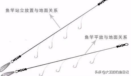 教你一个解决串钩的小技巧,串钩最佳组合方法图解