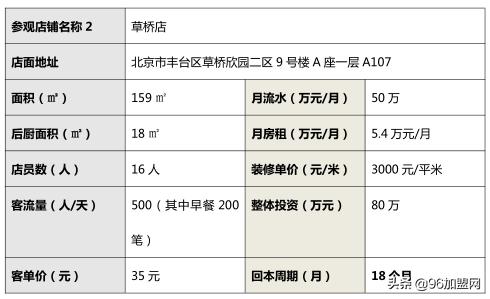 面对就业市场竞争应对的策略,餐饮竞争激烈如何破局