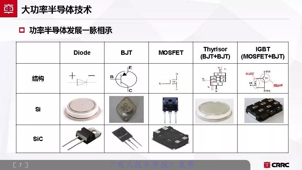株洲中车时代电气大功率半导体,中车时代功率半导体核心元器件