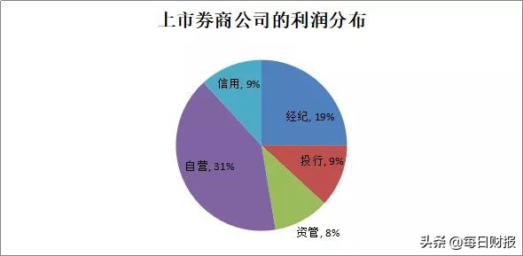 如何把握股票投资时机,怎么把握股票短期趋势