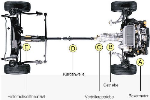 斯巴鲁翼豹19代二手3万,广东二手斯巴鲁翼豹旅行版