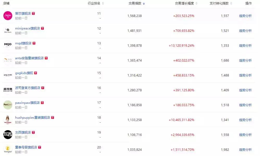 双十一打折便宜的童装品牌,童装热销排名前十