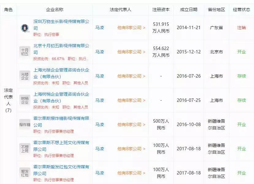 咪蒙公号注销疑遭全网封杀不得转世，细数“鸡汤女王”的商业版图