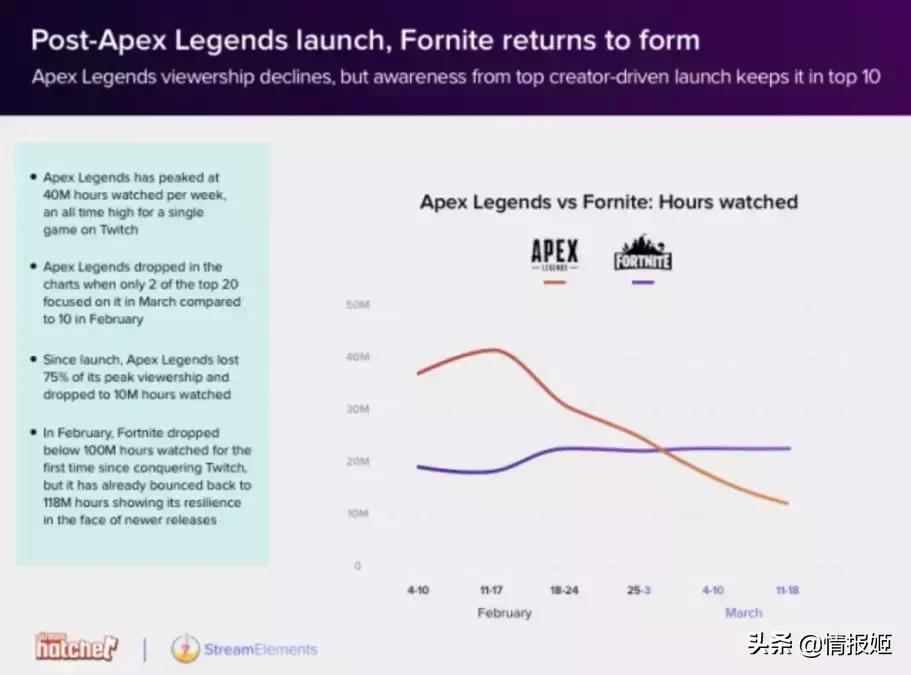 apex玩家被骂,apex被玩家骂