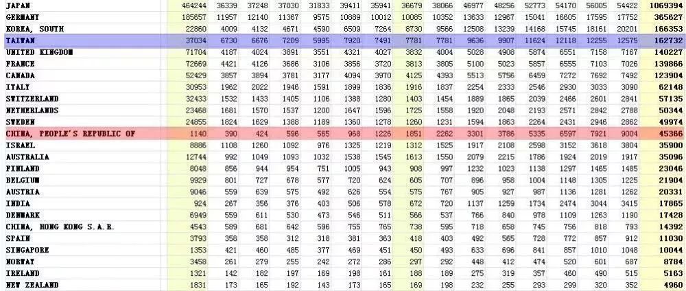 看了美国近100年的发明,看美国科技有感