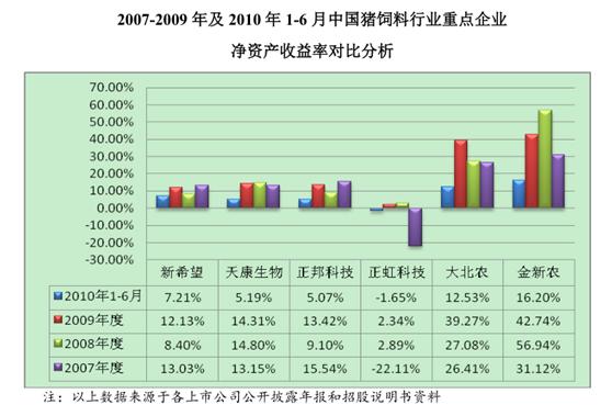 金新农未来走势如何,金新农最新分析今天