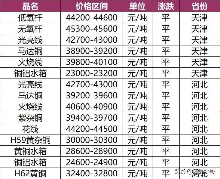 废锡金属回收报价,废旧铜钨回收价格