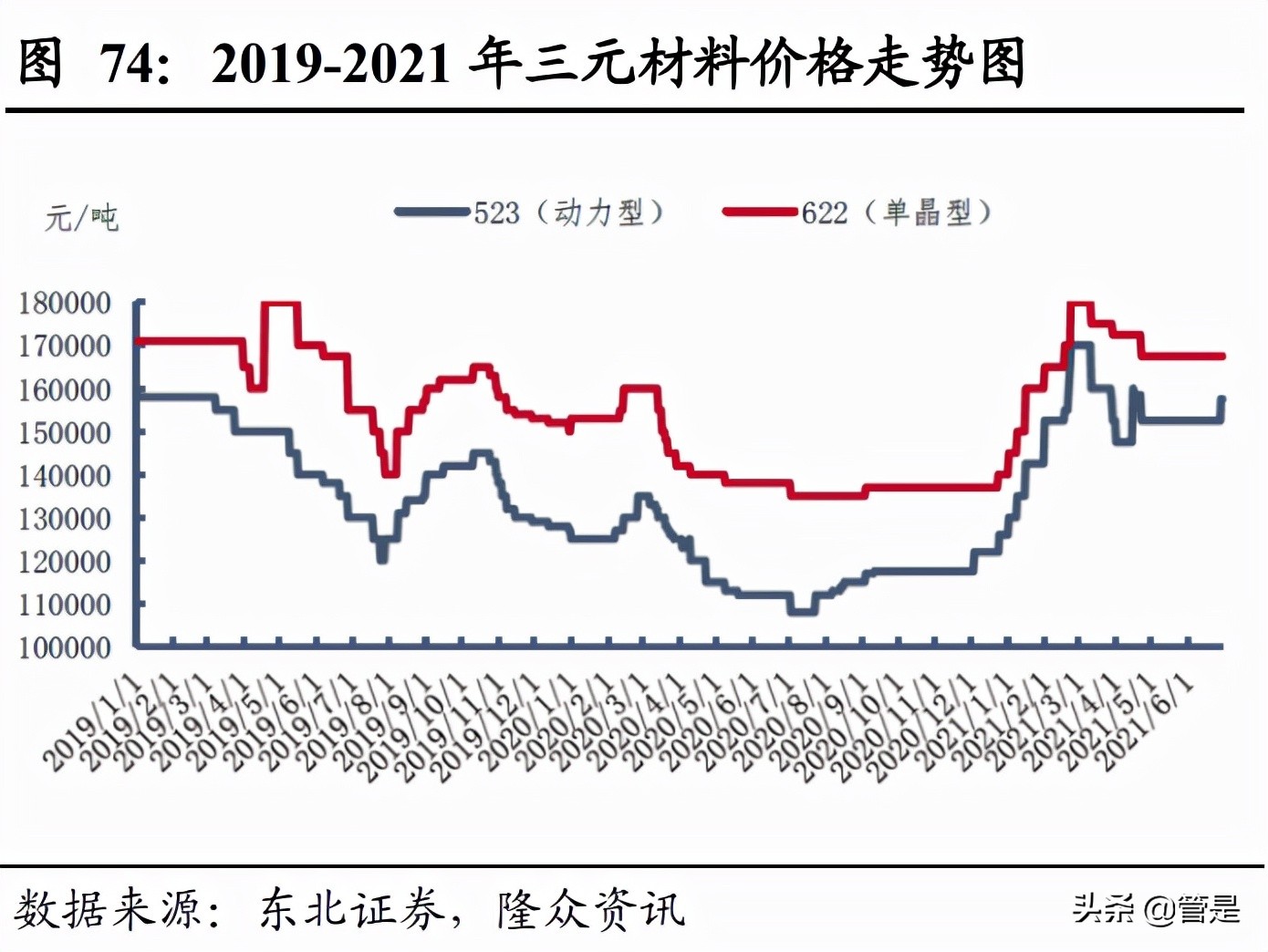 中化国际碳三产业前景,中化国际碳三项目