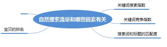 淘宝宝贝标题分析,淘宝大数据推广营销方案怎么写