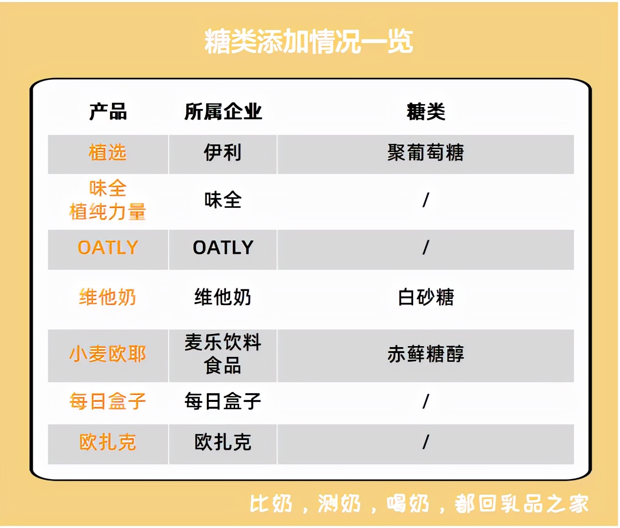 测评欧扎克燕麦牛奶,欧扎克面包测评