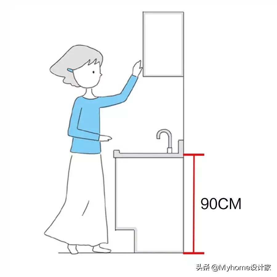 厨房橱柜定制要注意哪些事项,全铝合金厨房橱柜定制哪家好